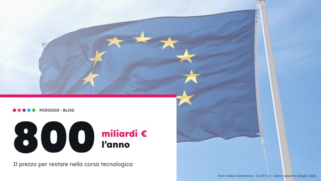Bandiera dell’Unione europea al vento con la cifra di 800 miliardi di euro l’anno